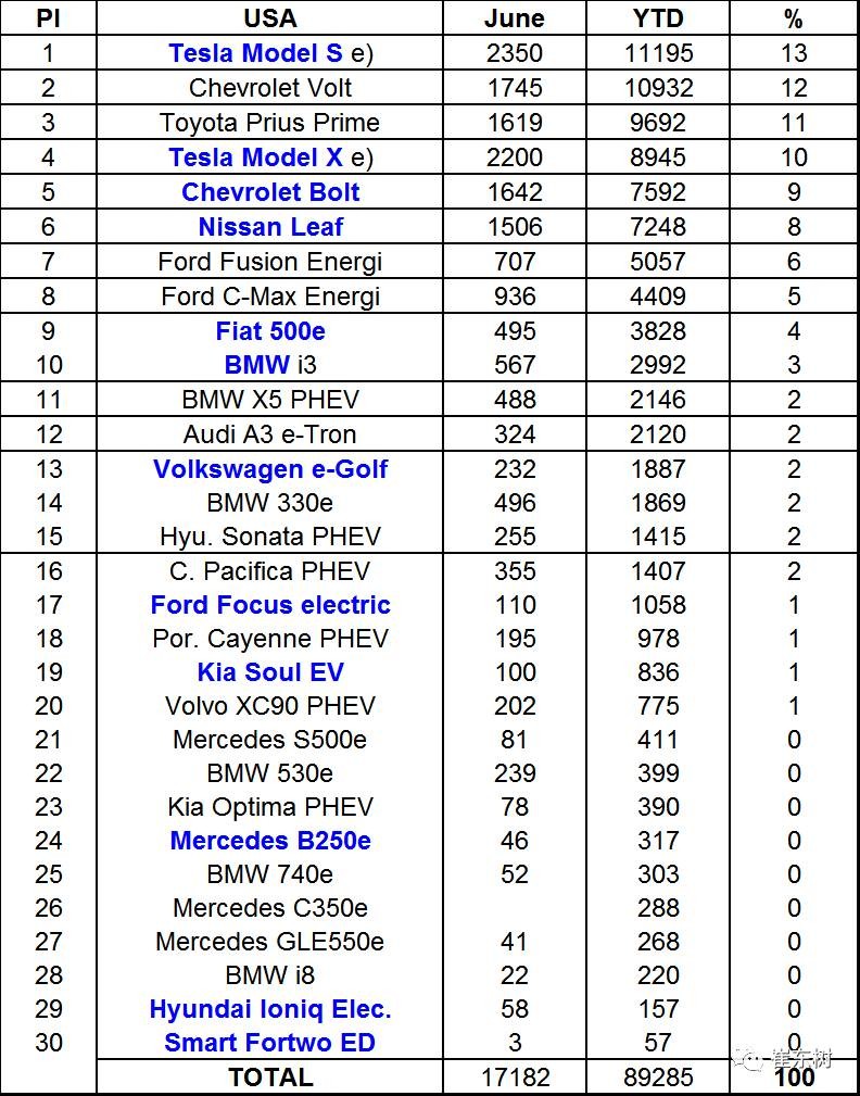 企業(yè)油耗與新能源車雙積分應(yīng)盡早公布實(shí)施 企業(yè)油耗與新能源車雙積分應(yīng)盡早公布實(shí)施