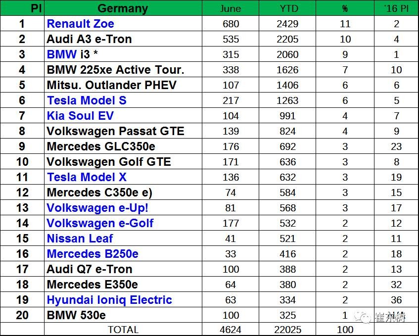 企業(yè)油耗與新能源車雙積分應(yīng)盡早公布實(shí)施 企業(yè)油耗與新能源車雙積分應(yīng)盡早公布實(shí)施