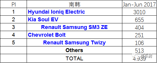 企業(yè)油耗與新能源車雙積分應(yīng)盡早公布實(shí)施 企業(yè)油耗與新能源車雙積分應(yīng)盡早公布實(shí)施