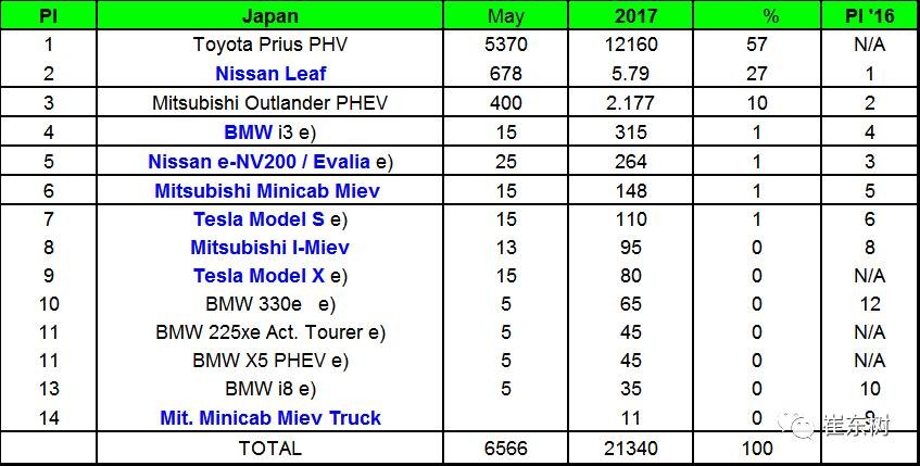 企業(yè)油耗與新能源車雙積分應(yīng)盡早公布實(shí)施 企業(yè)油耗與新能源車雙積分應(yīng)盡早公布實(shí)施
